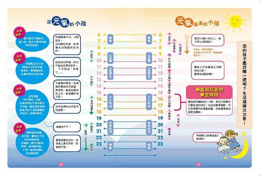 0~6歲潛能開發親子遊戲書【暢銷二版】：日本嬰幼兒發展權威教你掌握成長6大階段，87個訓練遊戲，全方位培養孩子的10大能力！